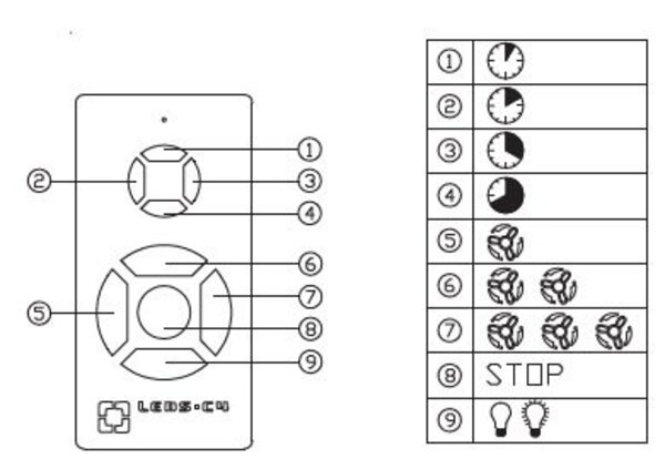 Leds-C4 Hawai plafond ventilator satijn nickel met verlichting Leds-C4 Hawai plafond ventilator satijn nickel met verlichting