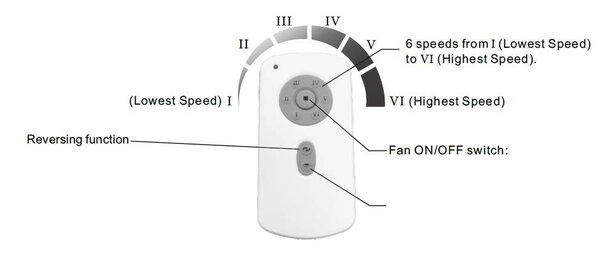 Leds-C4 Handia plafond ventilator Ø2148mm in alu grijs