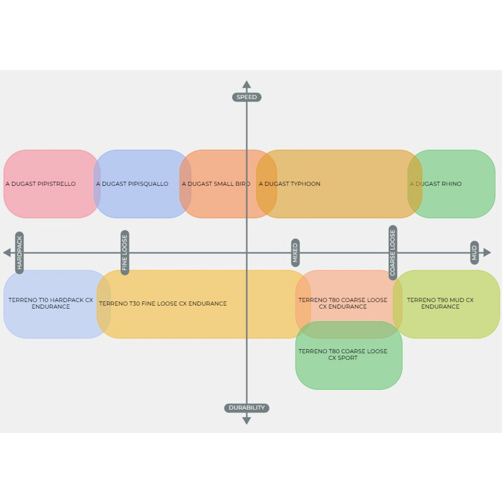 Vittoria VITTORIA  Terreno T90 Mud 700x40c Gravel Endurance Full Black G2.0 Tubeless Ready Tyre