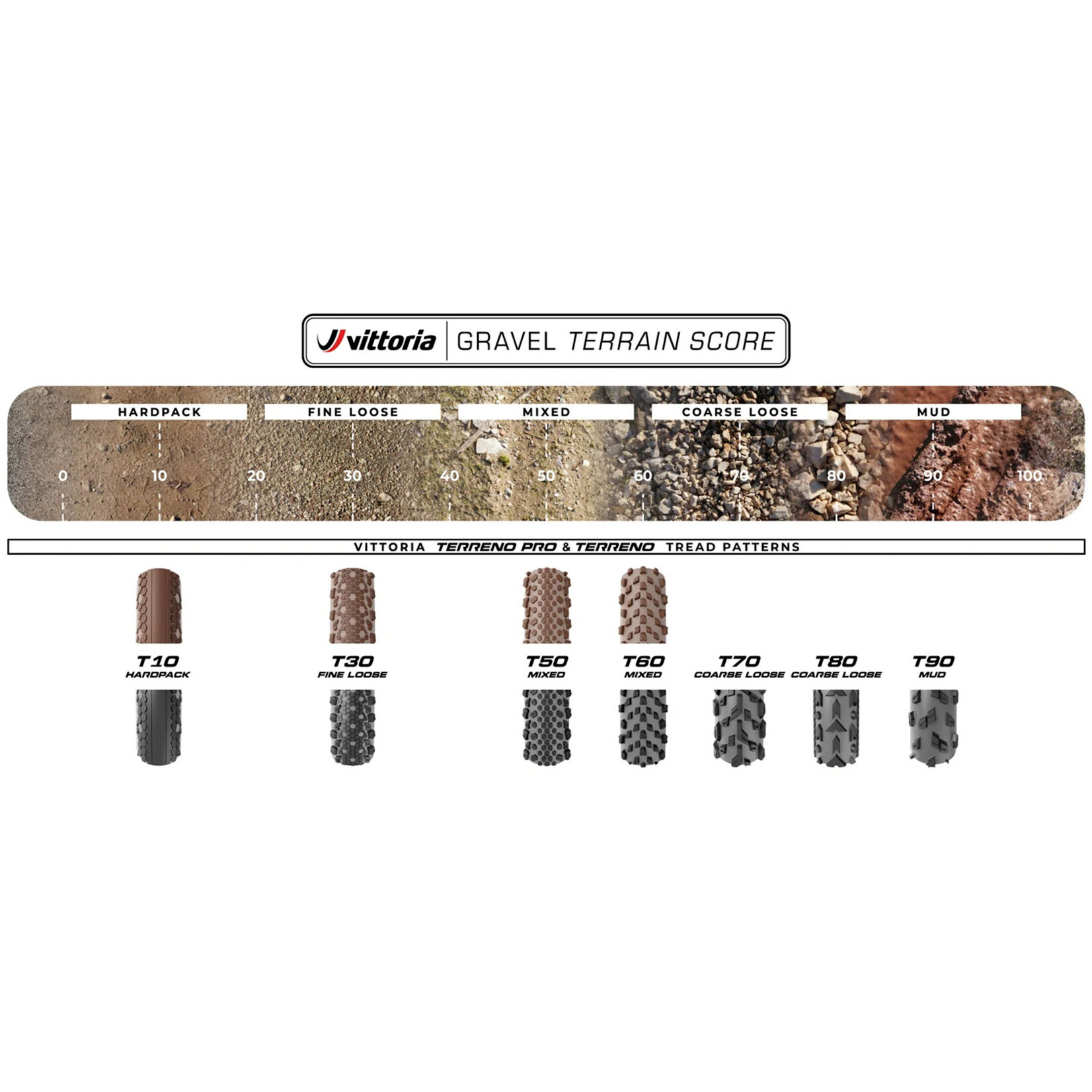 Vittoria VITTORIA  Terreno T90 Mud 700x40c Gravel Endurance Full Black G2.0 Tubeless Ready Tyre