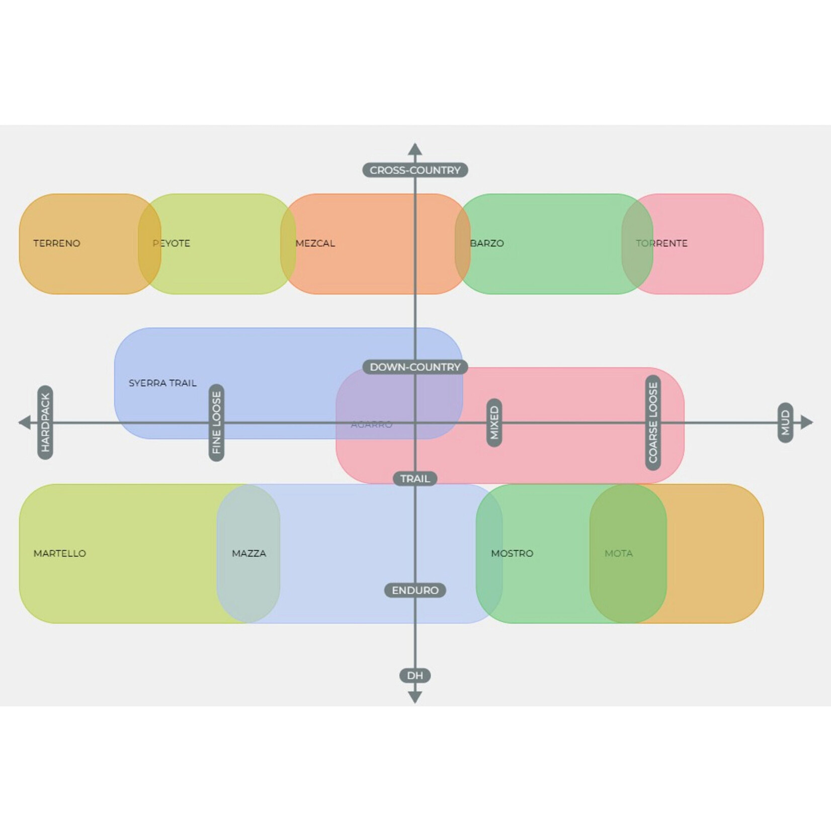 Vittoria VITTORIA  Terreno T90 Mud 700x40c Gravel Endurance Full Black G2.0 Tubeless Ready Tyre