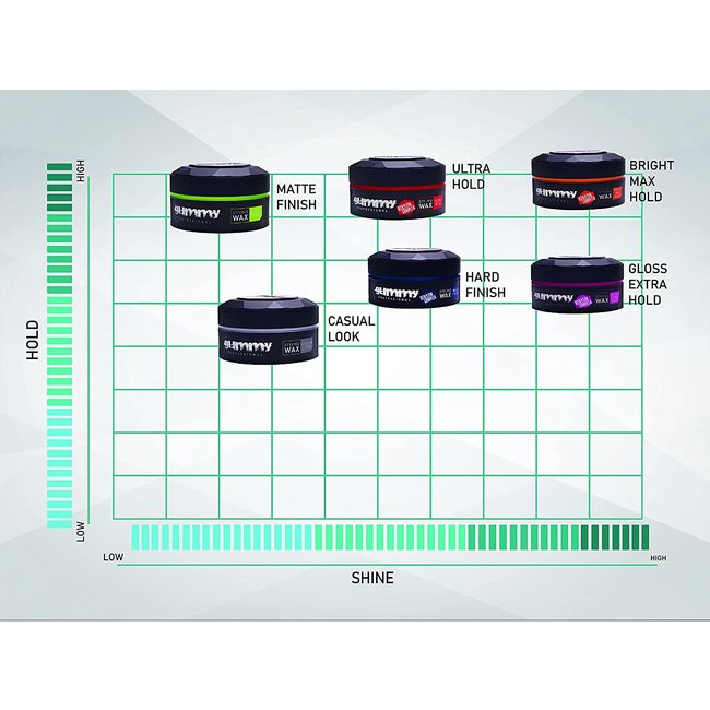 Styling Wax - Bright Max Hold