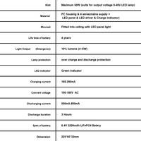 Noodunit voor LED panelen of LED spots