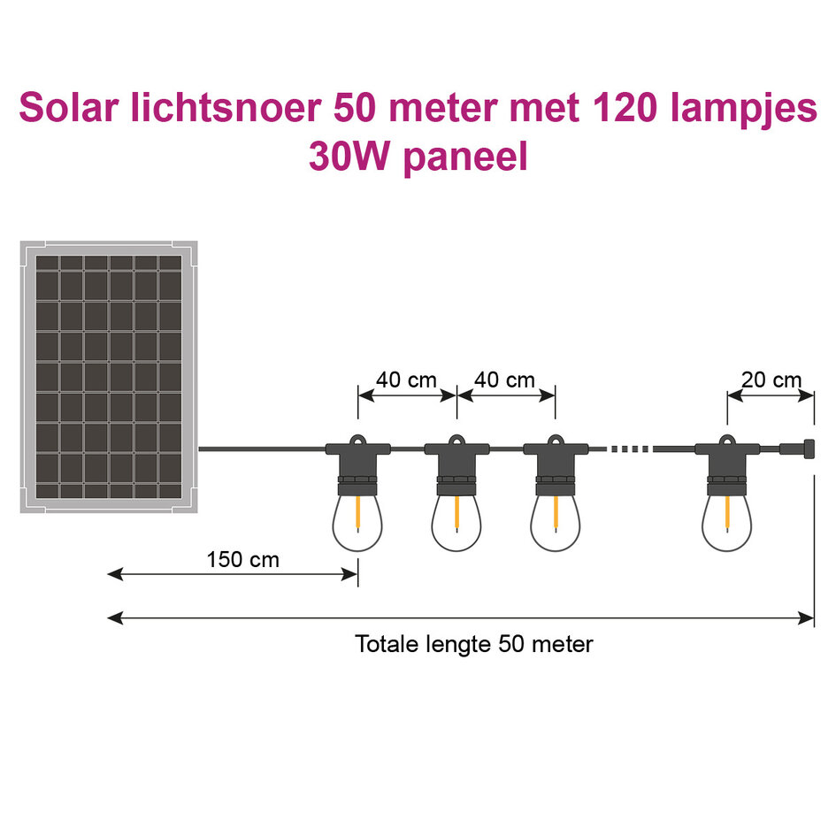 Solcellsdriven ljusslinga 50 meter med 100 eller 120 lampor, 30W solpanel