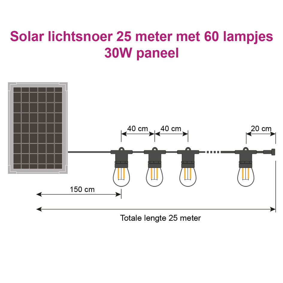 Solcellsdriven ljusslinga 25 meter med 50 eller 60 lampor med dubbelt filament, 30W solpanel