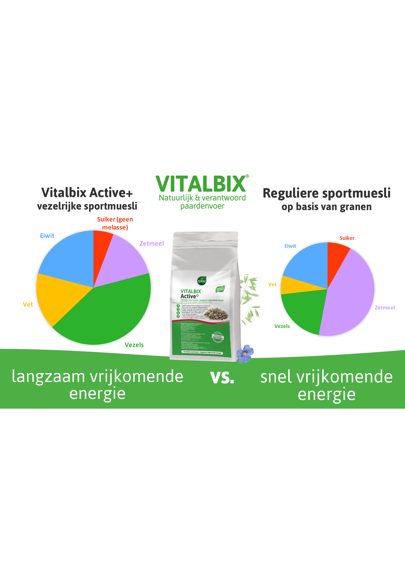 Vitalbix Active+ sportmuesli