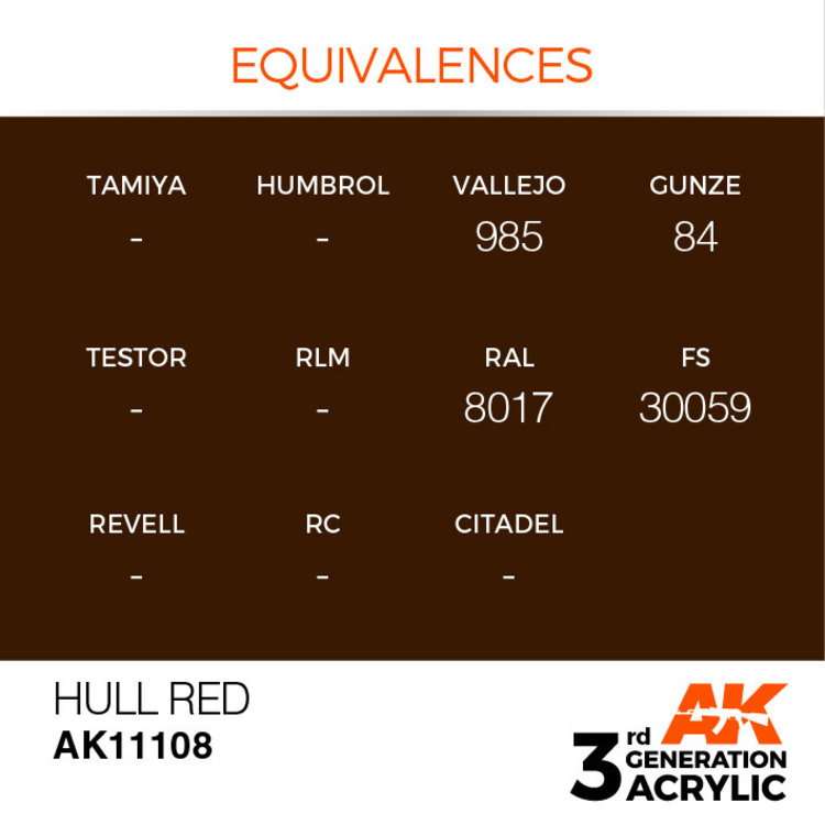 AK Interactive AK Interactive - 3rd Generation Acrylic: Hull Red