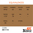 AK Interactive AK Interactive - 3rd Generation Acrylic: Cork