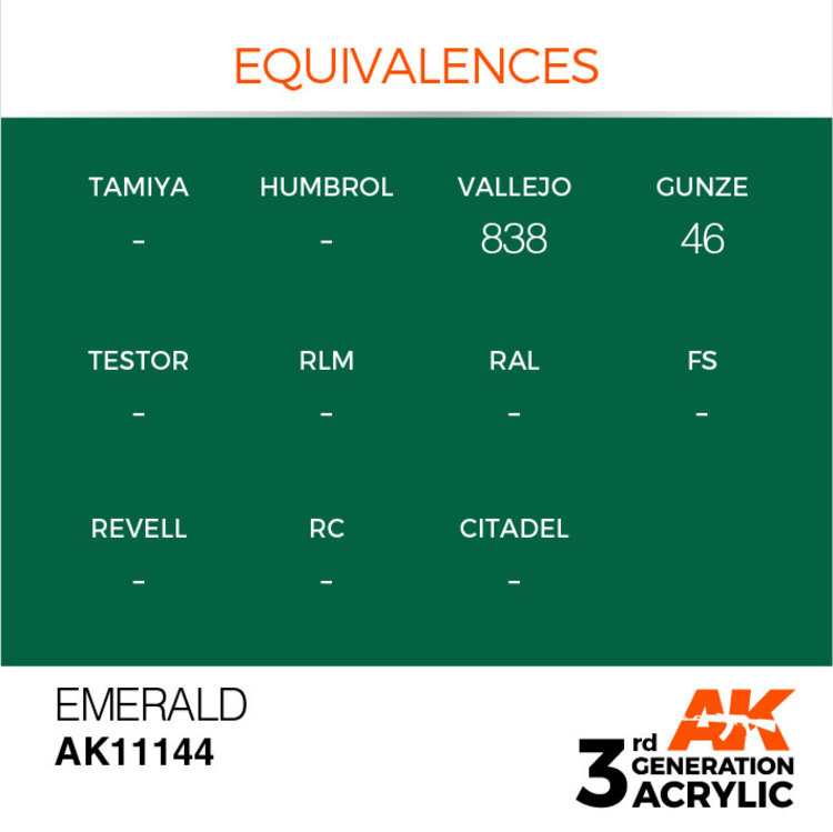 AK Interactive AK Interactive - 3rd Generation Acrylic: Emerald
