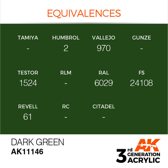 AK Interactive AK Interactive - 3rd Generation Acrylic: Dark Green