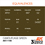 AK Interactive AK Interactive - 3rd Generation Acrylic: Camouflage Green