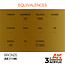 AK Interactive AK Interactive - 3rd Generation Acrylic: Bronze