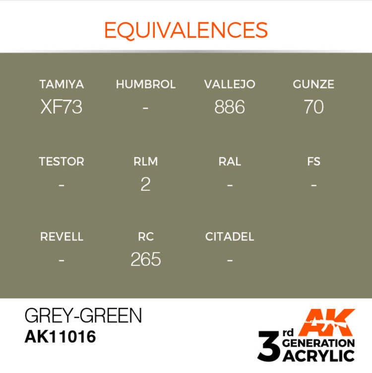 AK Interactive AK Interactive - 3rd Generation Acrylic: Grey Green