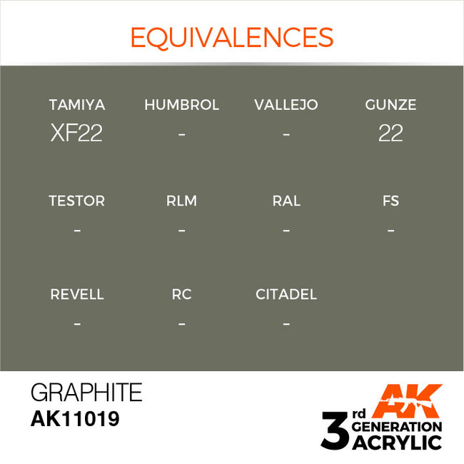 AK Interactive AK Interactive - 3rd Generation Acrylic: Graphite