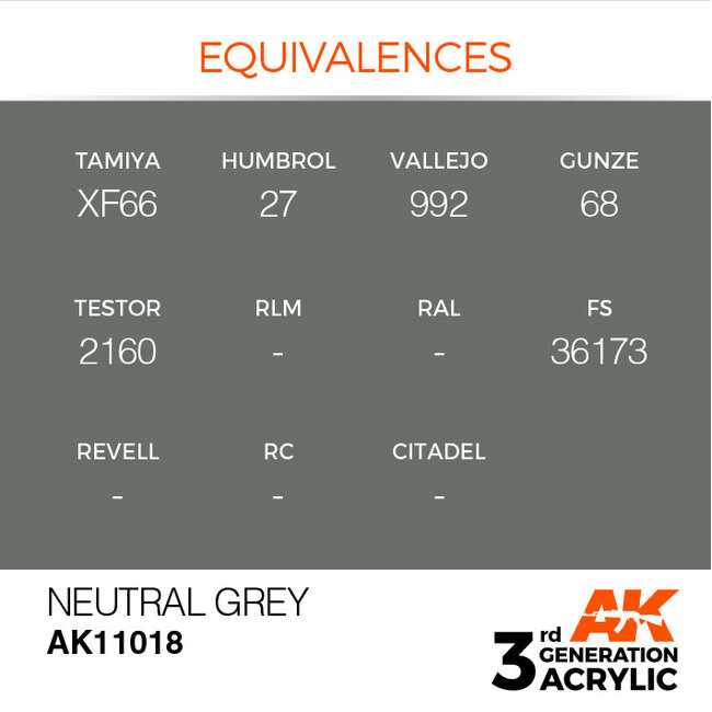 AK Interactive AK Interactive - 3rd Generation Acrylic: Neutral Grey