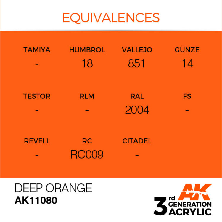 AK Interactive AK Interactive - 3rd Generation Acrylic: Deep Orange