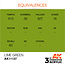 AK Interactive AK Interactive - 3rd Generation Acrylic: Lime Green