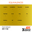 AK Interactive AK Interactive - 3rd Generation Acrylic: Old Gold