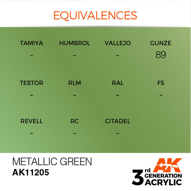 AK Interactive AK Interactive - 3rd Generation Acrylic: Metallic Green