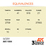 AK Interactive AK Interactive - 3rd Generation Acrylic: Ivory