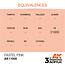 AK Interactive AK Interactive - 3rd Generation Acrylic: Pastel Pink