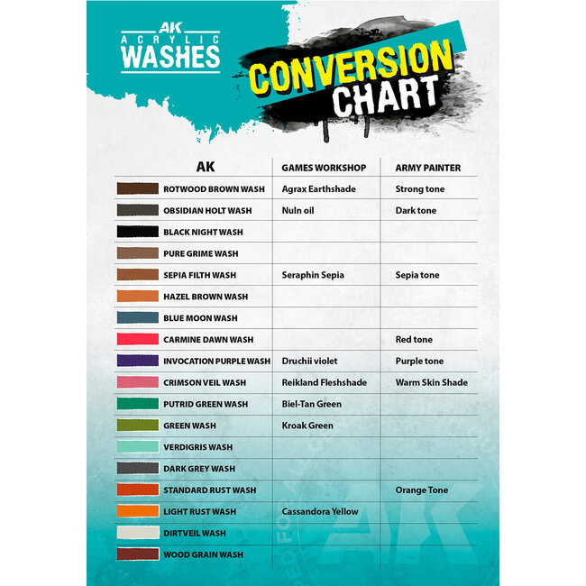 AK Interactive AK Interactive: Acrylic Wash - Verdigris