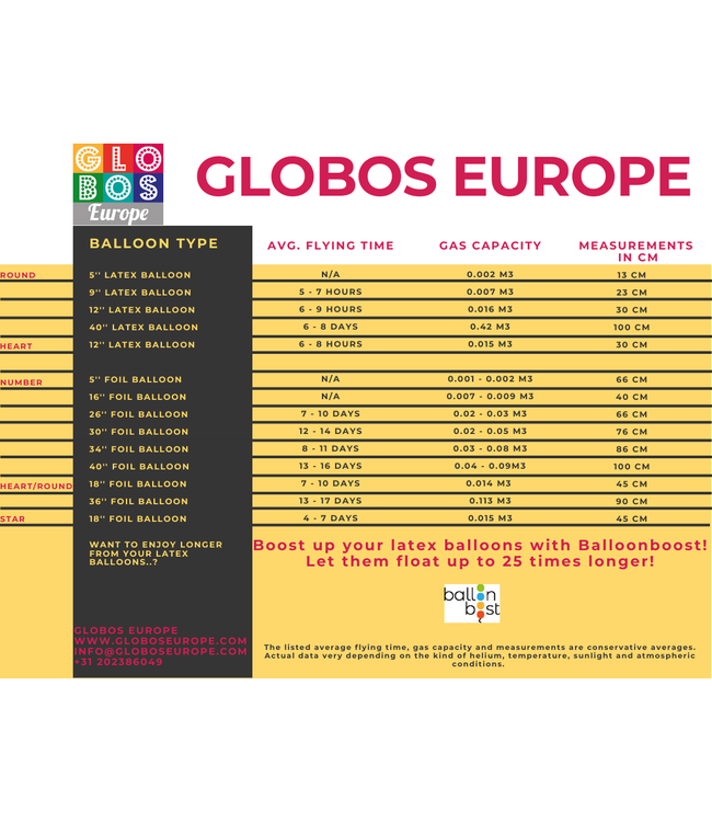Helium tank geschikt voor 40-50 ballonnen