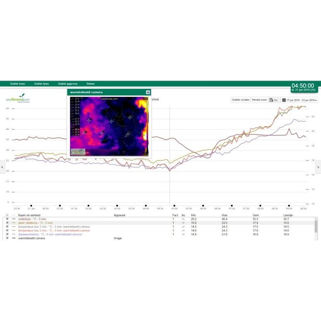 Thermoview 48™