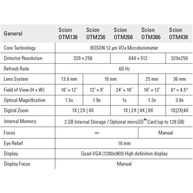 FLIR FLIR Scion OTM 266