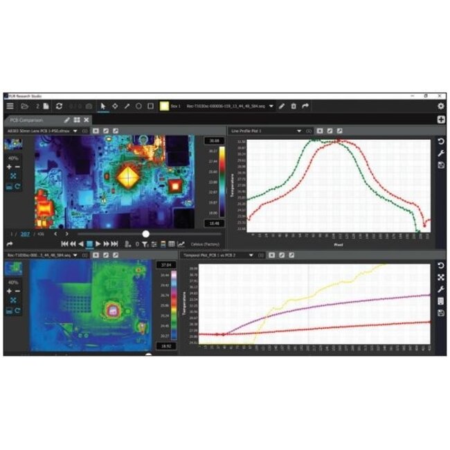 FLIR Research Studio - Blijvende licentie