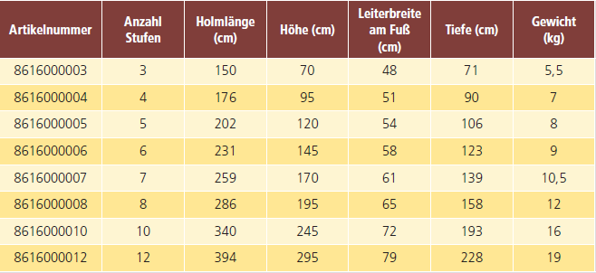 Rise-Tec Red Label Stufenstehleiter