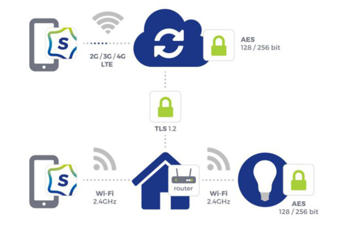 Spectrum Smart WiFi Sensor IP20 - PIR Sensor Aanwezigheids en Lux detectie - Opbouw 1-10v Dimbaar - MAX  2000W 8m range Spectrum Smart WiFi Sensor IP20 - PIR Sensor Aanwezigheids en Lux detectie - Opbouw 1-10v Dimbaar - MAX  2000W 8m range