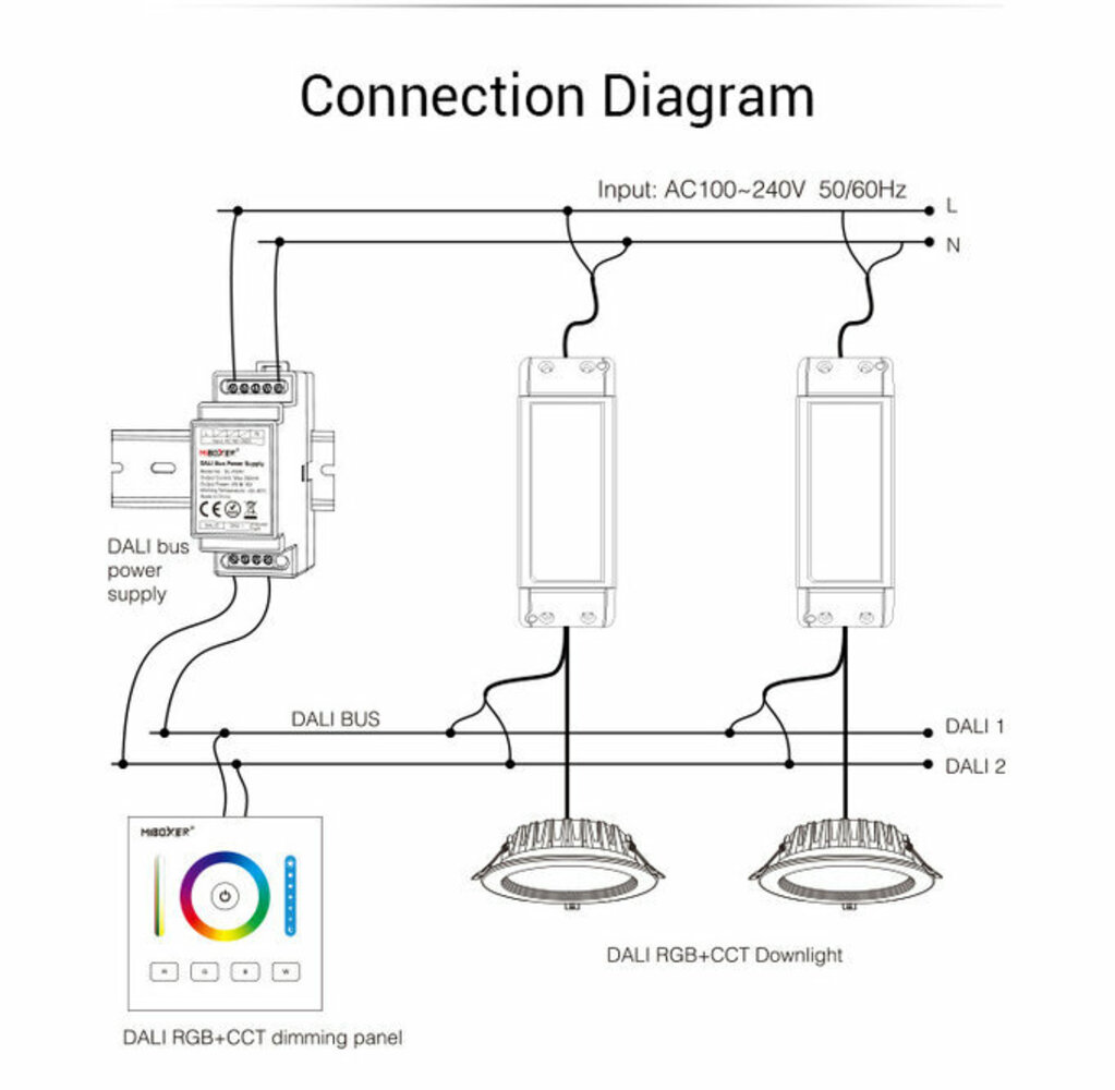 LCB LED Europe DALI Bus Power Supply (DIN Rail) Mi Boxer LCB LED Europe DALI Bus Power Supply (DIN Rail) Mi Boxer