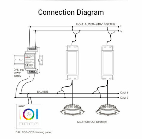 LCB LED Europe DALI Bus Power Supply (DIN Rail) Mi Boxer LCB LED Europe DALI Bus Power Supply (DIN Rail) Mi Boxer