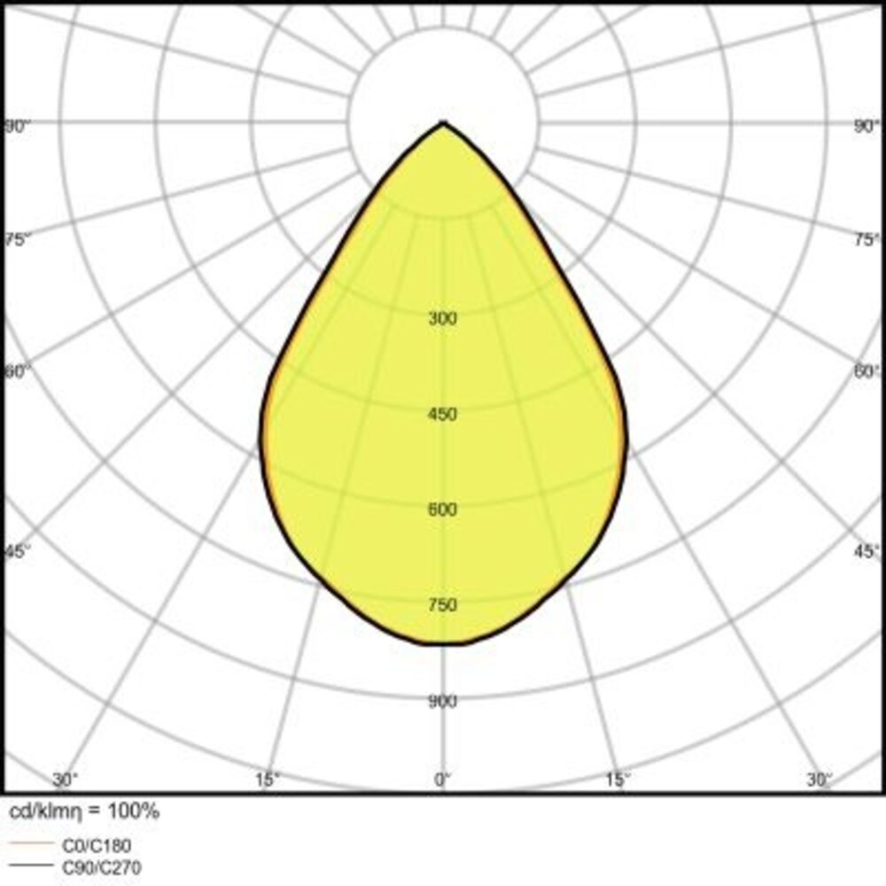 Ledvance Zakelijk: Professionele LED Verlichting & Armaturen | voor de installateur LED Downlight IP54 - 145MM Comfort Wit - 13W 1105Lm - CCT 830 - 840 -865 Multi Color Switch | 135MM Zaagmaat