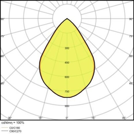 Ledvance Zakelijk: Professionele LED Verlichting & Armaturen | voor de installateur LED Downlight IP54 - 145MM Comfort Wit - 13W 1105Lm - CCT 830 - 840 -865 Multi Color Switch | 135MM Zaagmaat