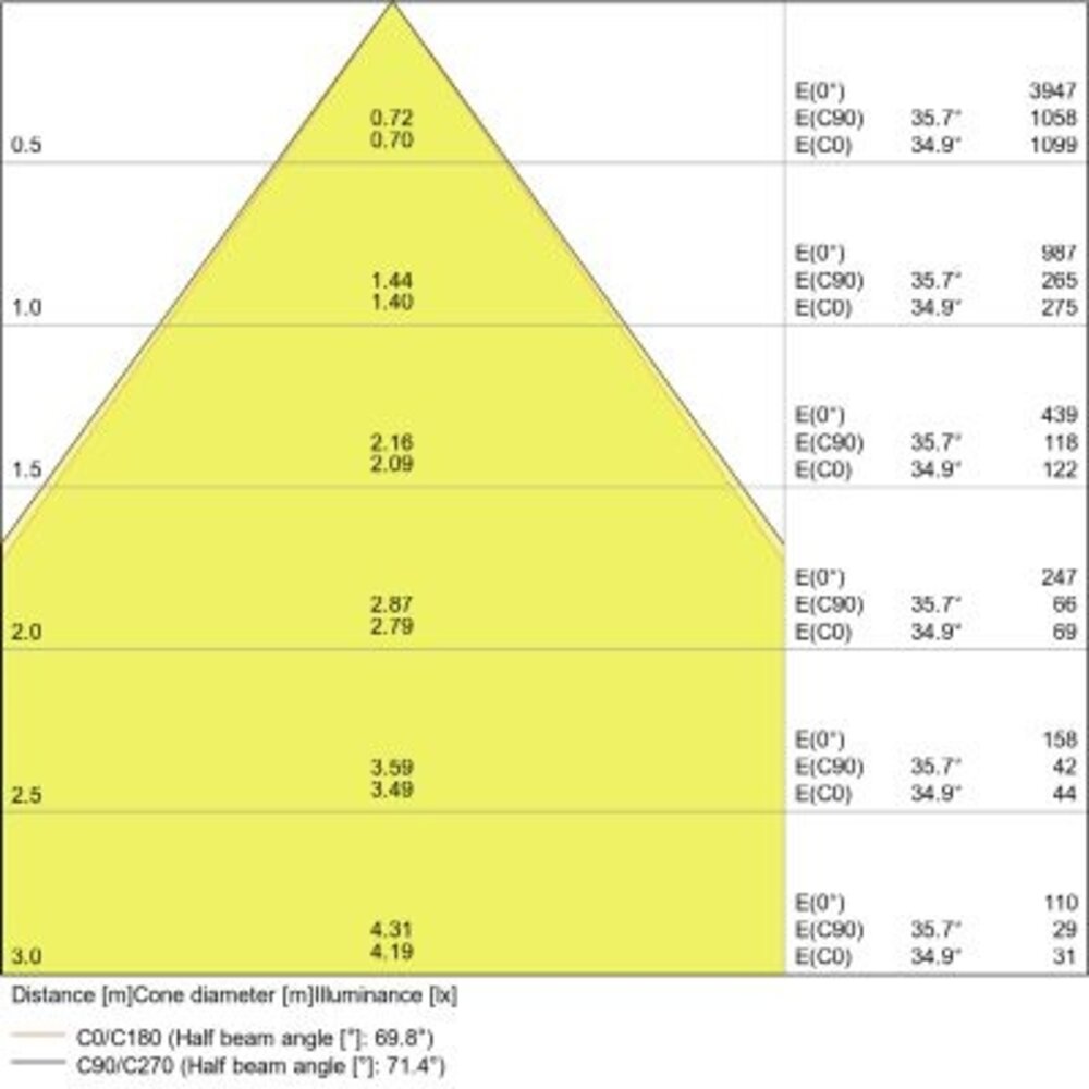 Ledvance Zakelijk: Professionele LED Verlichting & Armaturen | voor de installateur LED Downlight IP54 - 145MM Comfort Wit - 13W 1105Lm - CCT 830 - 840 -865 Multi Color Switch | 135MM Zaagmaat