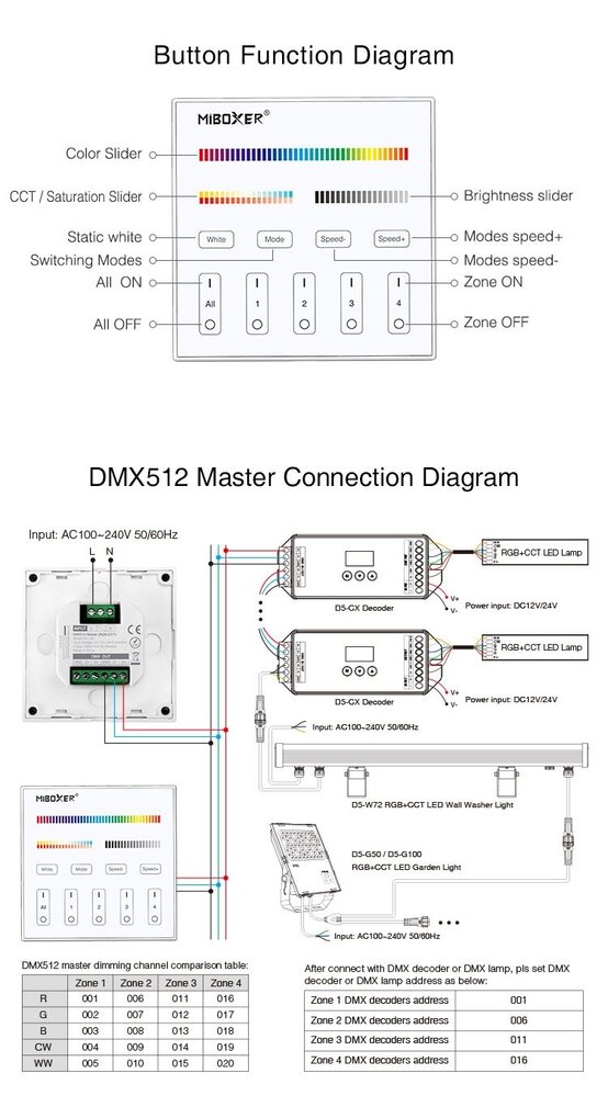 Mi-Light Miboxer LED Wandbedieningspaneel - DMX512 - Opbouw Wit | RF 2.4Ghz & DMX Serie - RGBCCT Lichtkleur bedienbaar en Dimbaar Mi-Light Miboxer LED Wandbedieningspaneel - DMX512 - Opbouw Wit | RF 2.4Ghz & DMX Serie - RGBCCT Lichtkleur bedienbaar en Dimbaar
