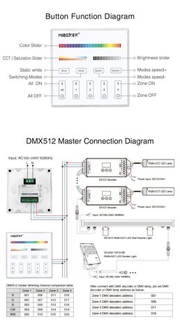 Mi-Light Miboxer LED Wandbedieningspaneel - DMX512 - Opbouw Wit | RF 2.4Ghz & DMX Serie - RGBCCT Lichtkleur bedienbaar en Dimbaar Mi-Light Miboxer LED Wandbedieningspaneel - DMX512 - Opbouw Wit | RF 2.4Ghz & DMX Serie - RGBCCT Lichtkleur bedienbaar en Dimbaar