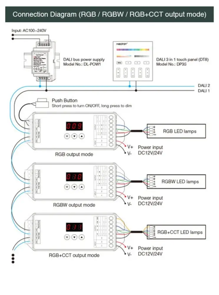 LCB LED LED Strip DALI - DT8 Controller 20A  | DL-X Miboxer RGB + CCT + DIM 12/ 24V