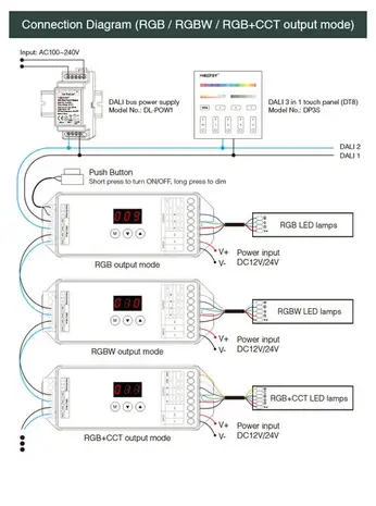 LCB LED LED Strip DALI - DT8 Controller 20A  | DL-X Miboxer RGB + CCT + DIM 12/ 24V