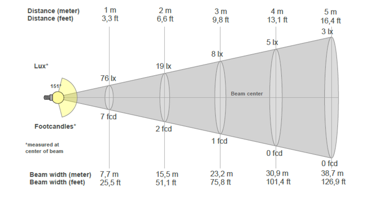 LCB LED Europe  LED Noodverlichting Inbouw / Opbouw spot - 1.8W 200Lm - Zwart 104MM - 5700K 857 Daglicht | Zelftest functie - Anti Paniek verlichting - Zaagmaat 95MM