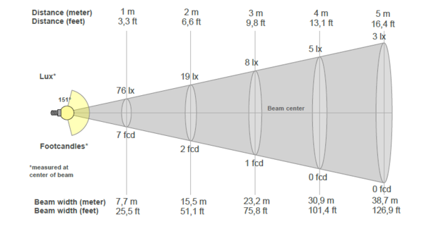LCB LED Europe  LED Noodverlichting Inbouw / Opbouw spot - 1.8W 200Lm - Zwart 104MM - 5700K 857 Daglicht | Zelftest functie - Anti Paniek verlichting - Zaagmaat 95MM