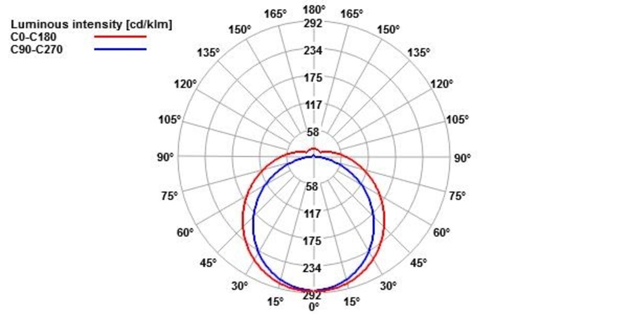 LED Armatuur Compleet - LIMEA MINI - 36W - 4000K - 111 lm/W - IP65 - IK07 - 120cm | Wit - Opbouw/pendelmontage