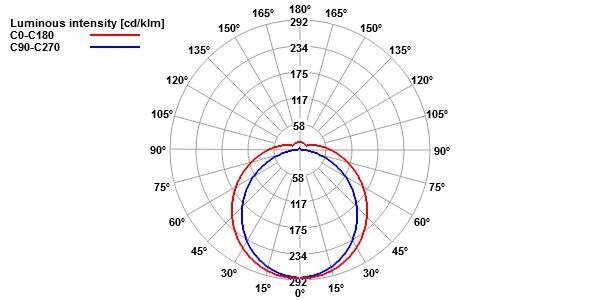 LED Armatuur Compleet - LIMEA MINI - 36W - 4000K - 111 lm/W - IP65 - IK07 - 120cm | Wit - Opbouw/pendelmontage