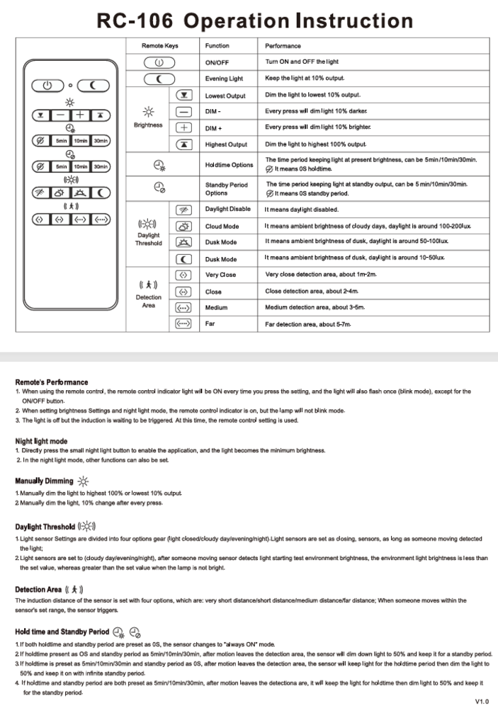 LCB LED LED Paneel Toebehoren |  Afstandbediening - Geschikt voor bediening LED Paneel Geïntegreerde Sensor