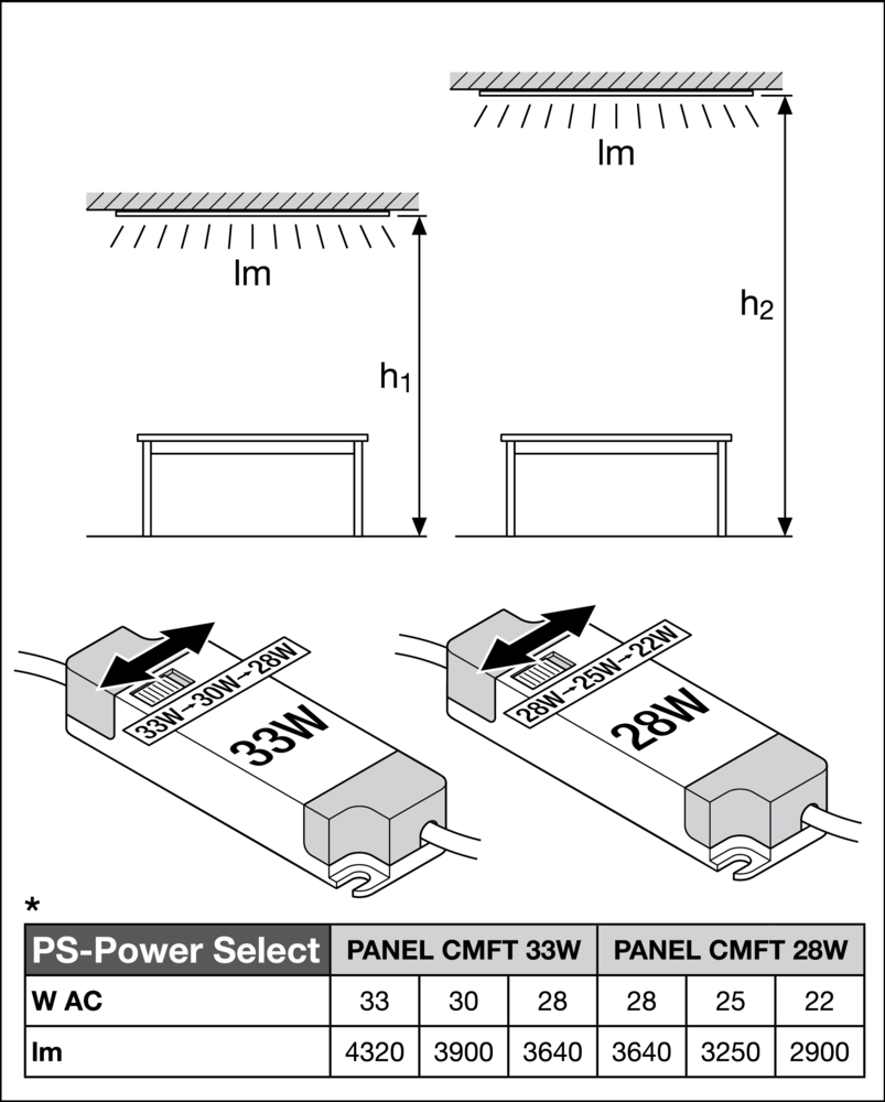 Ledvance LED Paneel - Comfort Aluminium Wit - 28W 3640lm - 4000K Helder Wit - 60x60cm | UGR < 19
