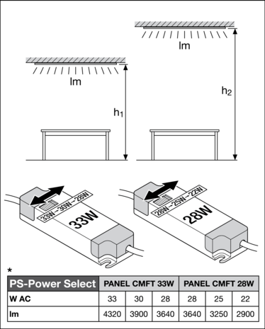 Ledvance LED Paneel - Comfort Aluminium Wit - 28W 3640lm - 4000K Helder Wit - 60x60cm | UGR < 19