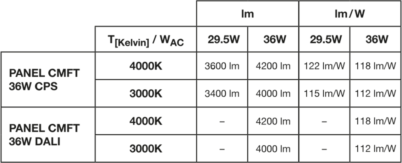 Ledvance Zakelijk: Professionele LED Verlichting & Armaturen | voor de installateur DALI LED Paneel 60x60CM IP40 - Wit - 36W 4200Lm - CCT 930-940 Multi Color Switch | UGR19 Prisma - DALI2 Dimbaar