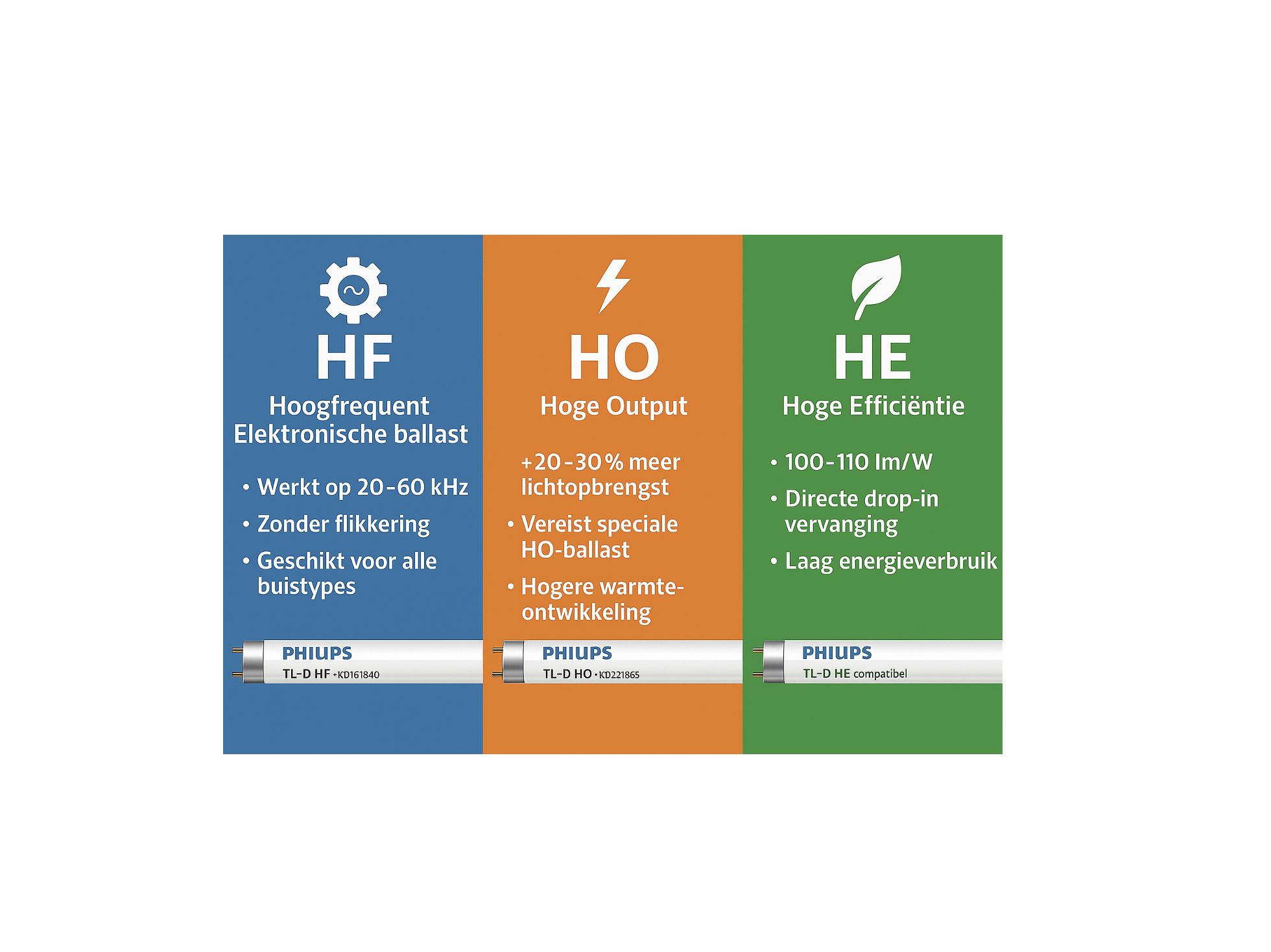 Alles wat je moet weten over TL-D-buizen: HF, HO en HE Alles wat je moet weten over TL-D-buizen: HF, HO en HE